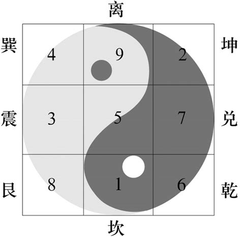 九宮八卦由來|九宮(道家詞語):介紹,特點,九宮算圖,九宮地支,九宮地支。